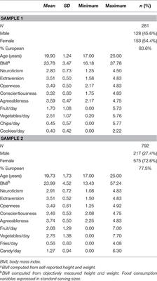 The Role of Personality Traits in Young Adult Fruit and Vegetable Consumption